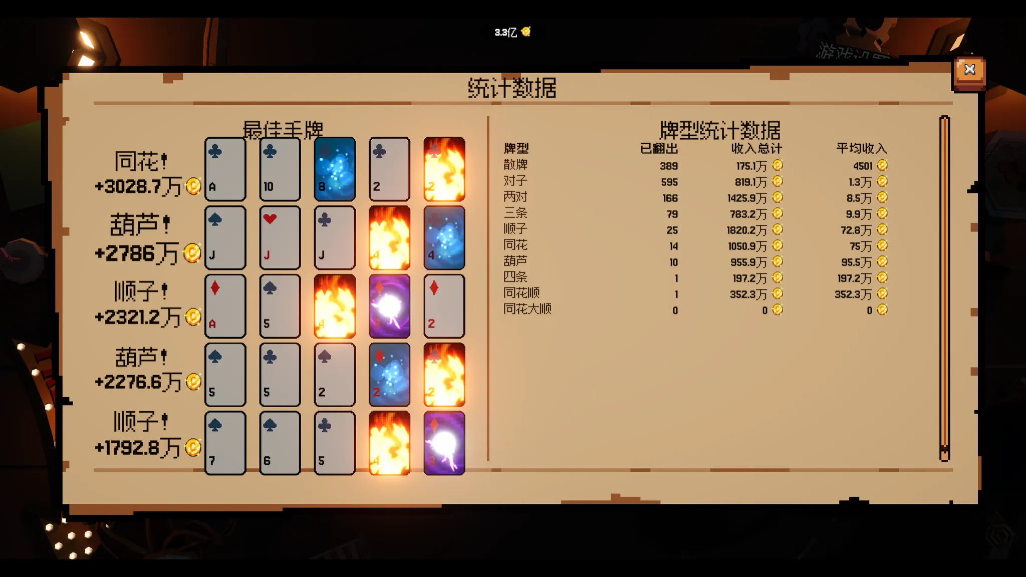 翻天喜地湊大錢