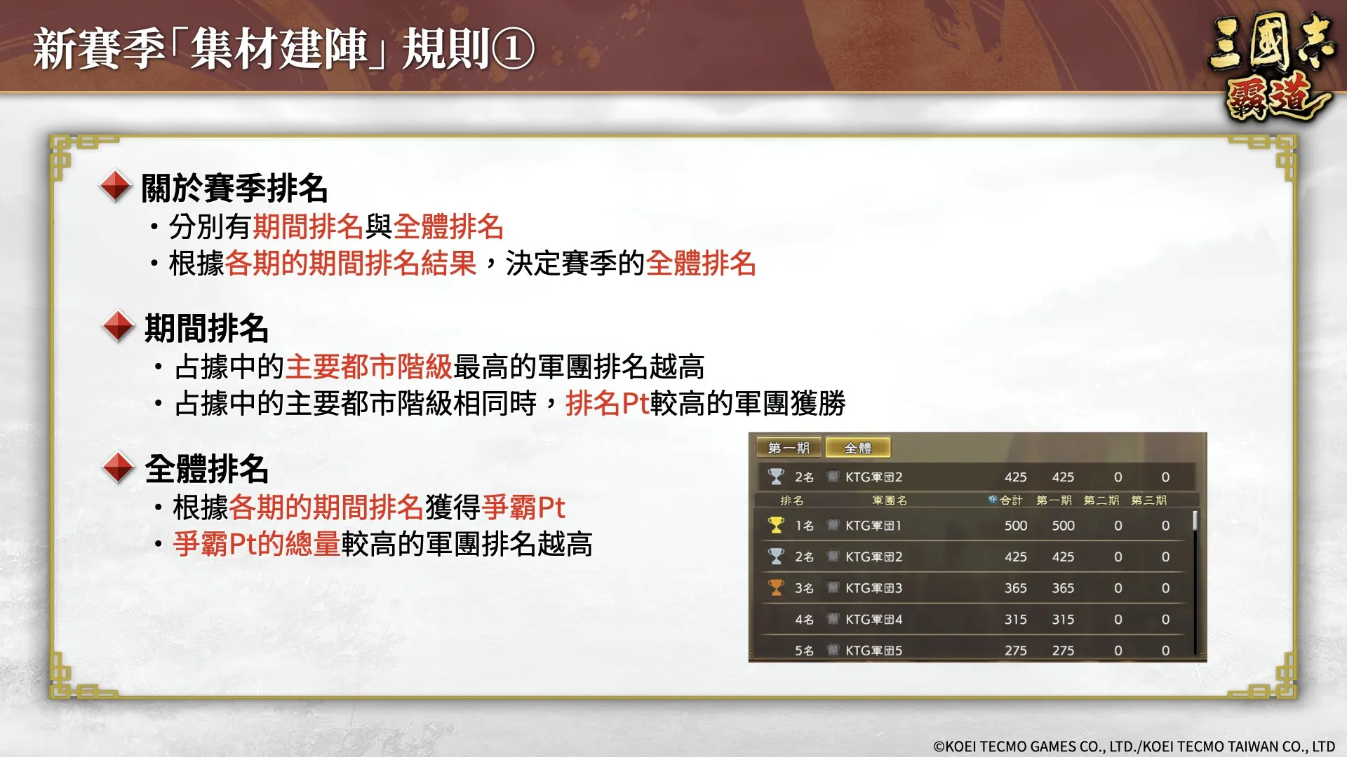 『三國志 霸道』新賽季「集材建陣」登場!新LR武將「黃月英」、「白起」於12月更新登場!