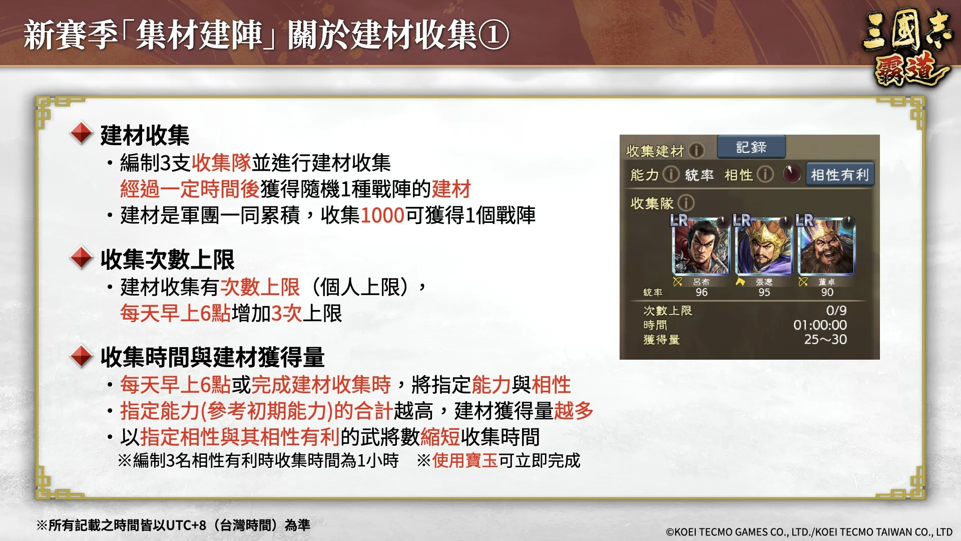 『三國志 霸道』新賽季「集材建陣」登場!新LR武將「黃月英」、「白起」於12月更新登場!