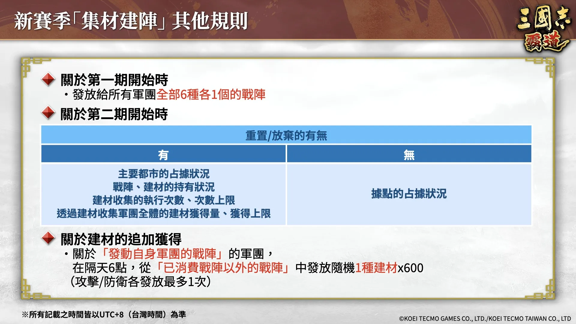 『三國志 霸道』新賽季「集材建陣」登場!新LR武將「黃月英」、「白起」於12月更新登場!