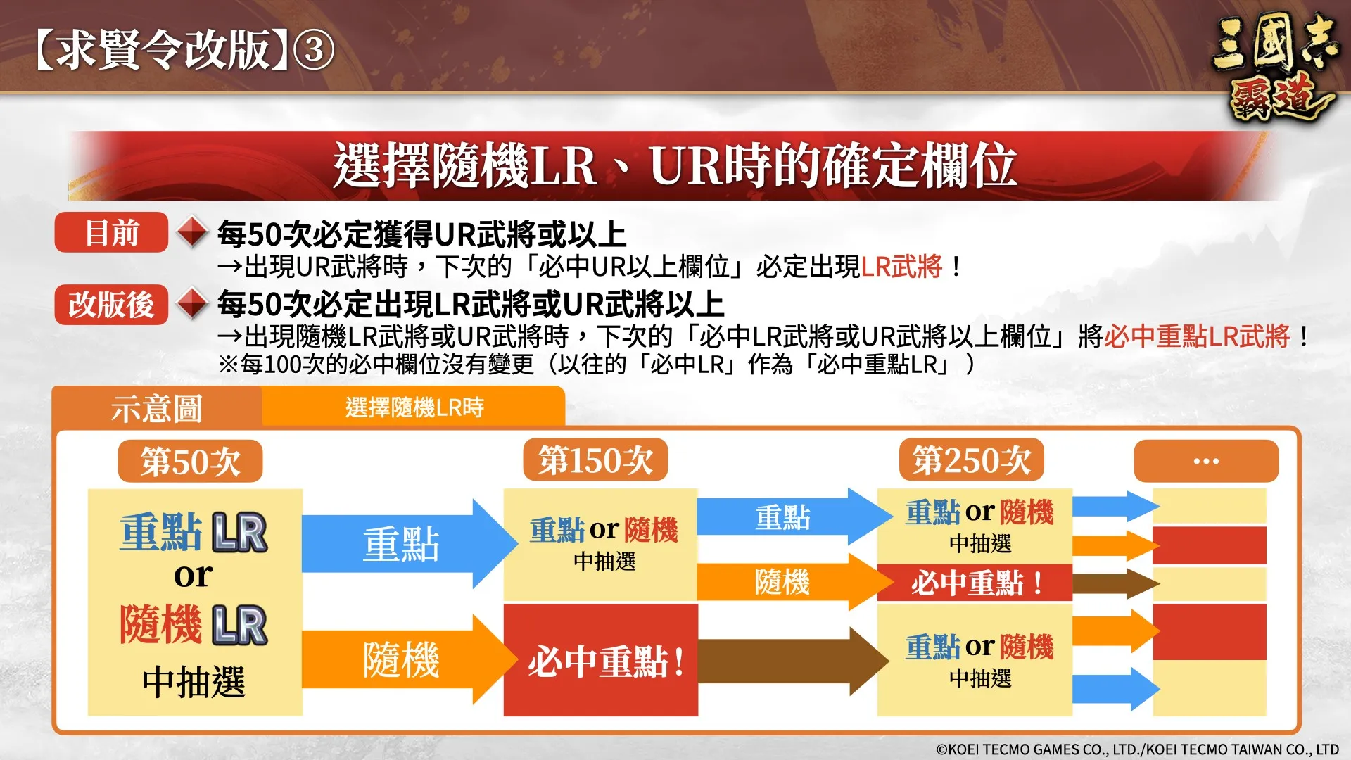 『三國志 霸道』新賽季「集材建陣」登場!新LR武將「黃月英」、「白起」於12月更新登場!