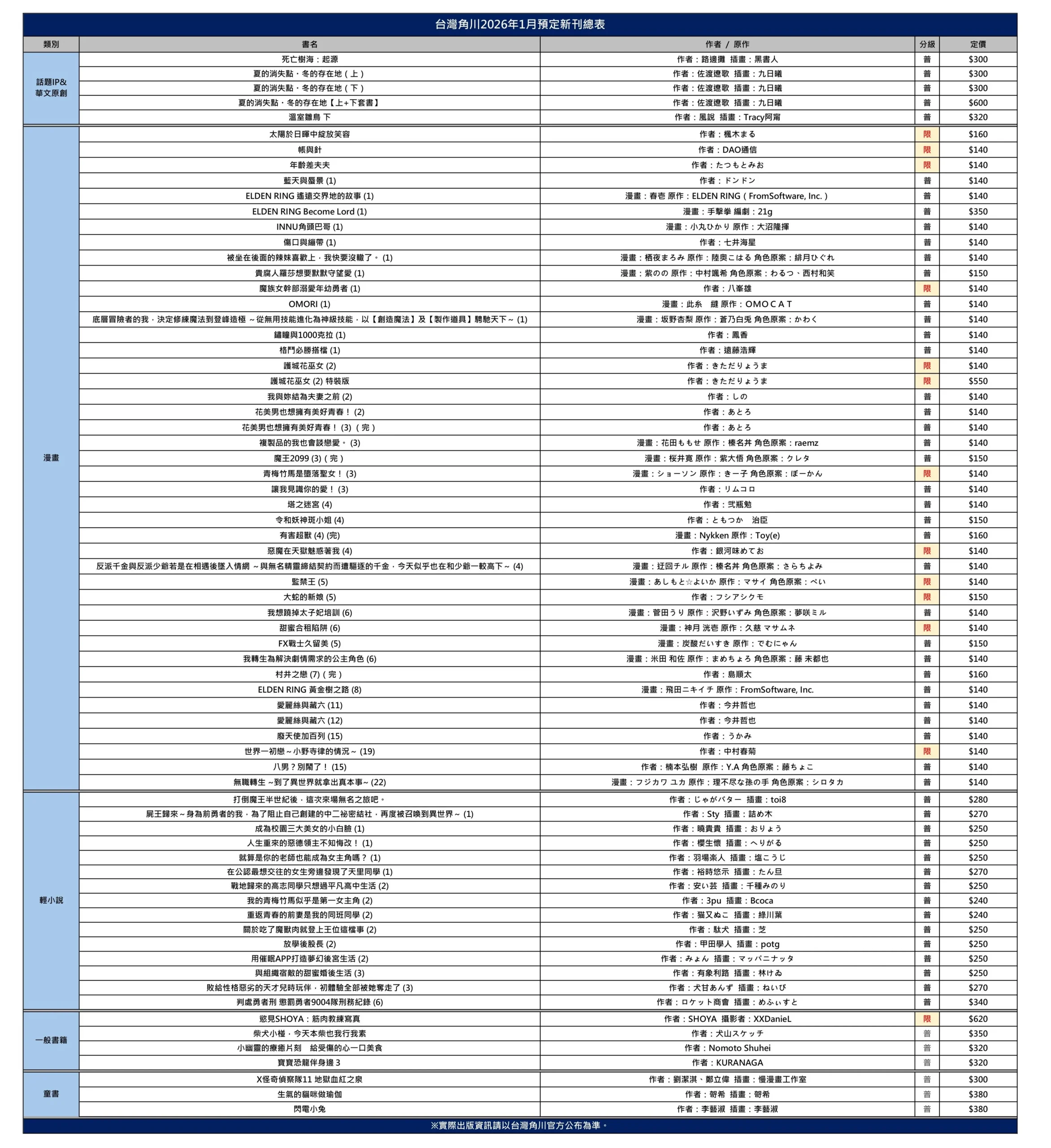 2026 年 1 月台灣角川全書系重點書!