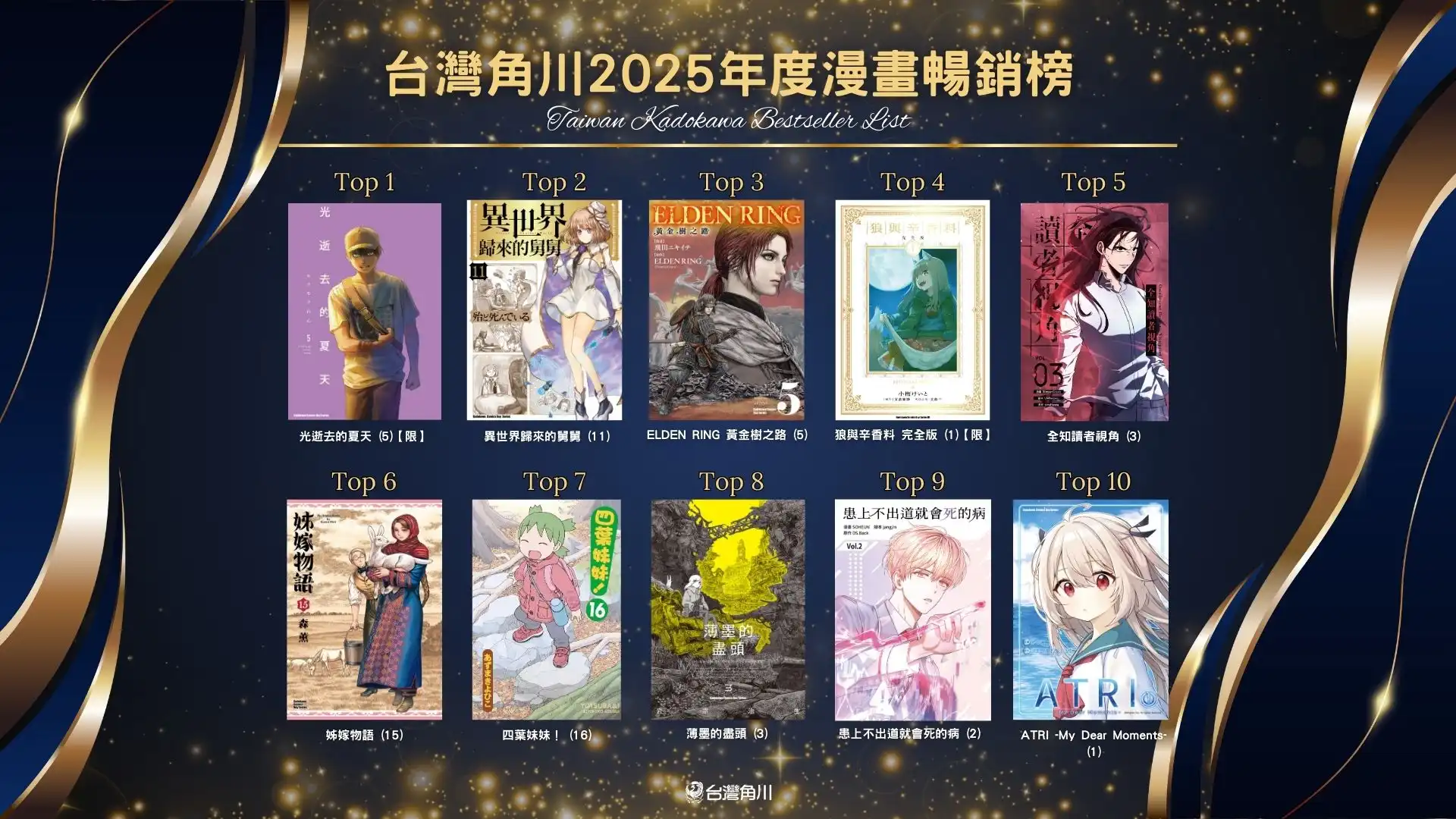 台灣角川 2025 年度暢銷書籍排行榜揭曉！全書系熱銷榜單正式公布，話題與實力作品齊聚