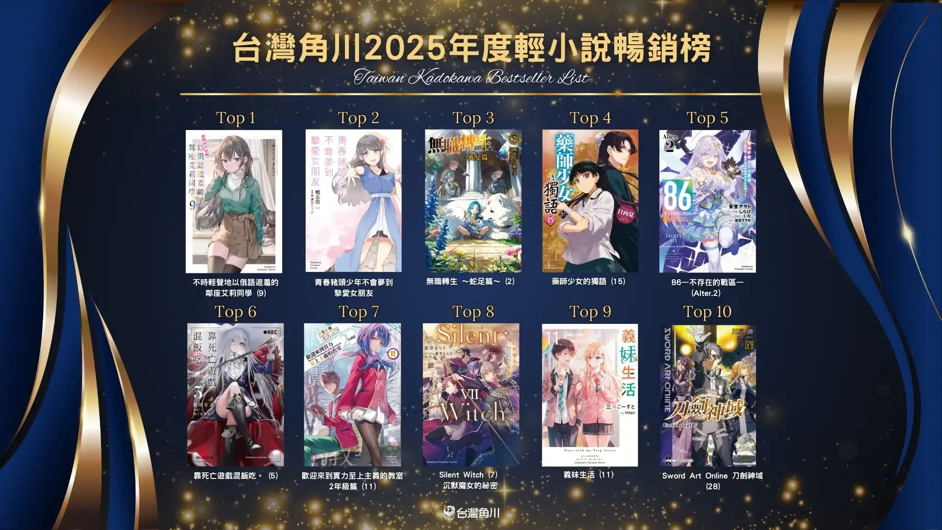 台灣角川 2025 年度暢銷書籍排行榜揭曉！全書系熱銷榜單正式公布，話題與實力作品齊聚