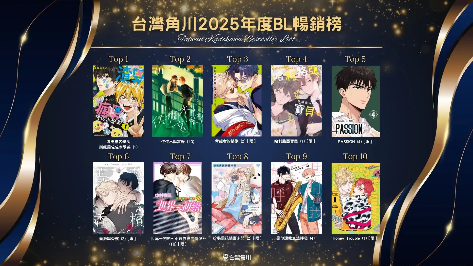 台灣角川 2025 年度暢銷書籍排行榜揭曉！全書系熱銷榜單正式公布，話題與實力作品齊聚