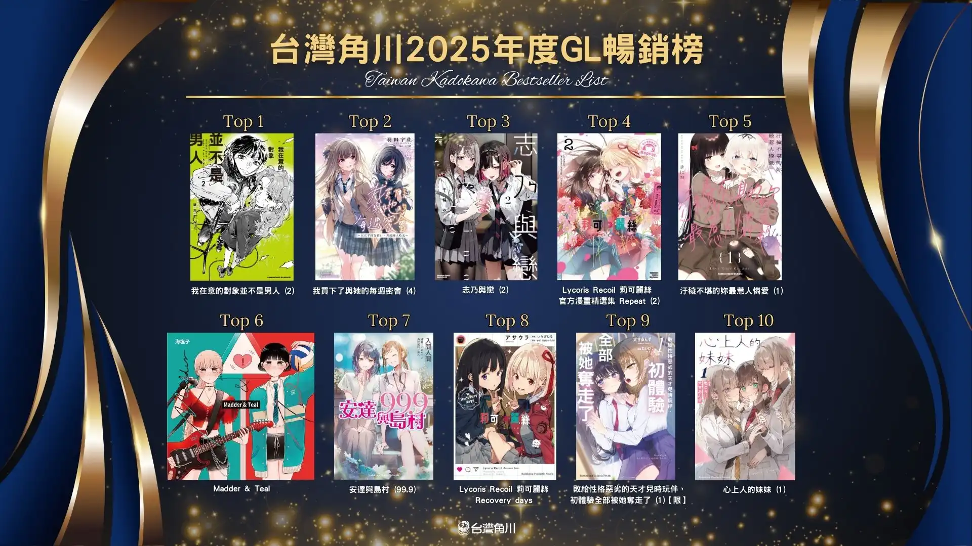 台灣角川 2025 年度暢銷書籍排行榜揭曉！全書系熱銷榜單正式公布，話題與實力作品齊聚