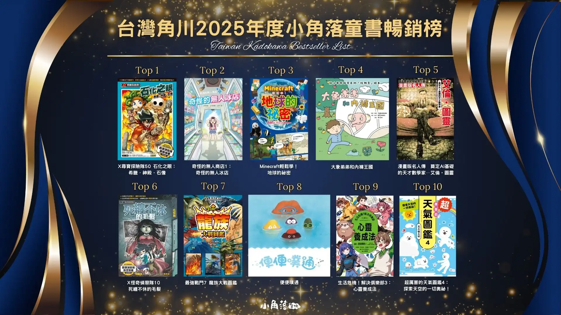 台灣角川 2025 年度暢銷書籍排行榜揭曉！全書系熱銷榜單正式公布，話題與實力作品齊聚