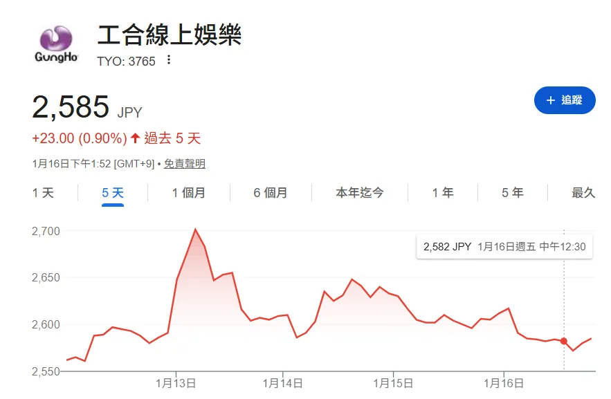 《龍族拼圖》開發商 GungHo 大動作宣布將裁撤現任社長職務