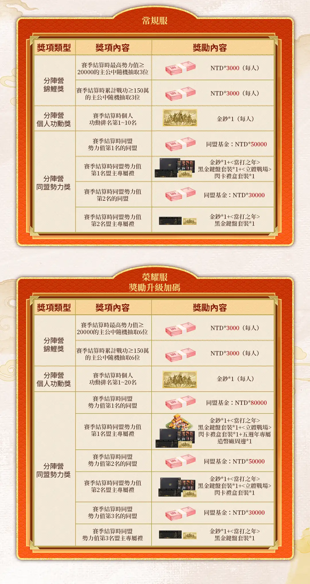 三國志・戰略版 4