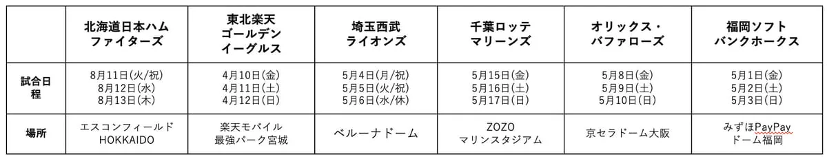 《寶可夢》30 週年慶祝活動「寶可夢棒球嘉年華 2026」即將開跑!與 12 支超人氣日本職棒球隊展開聯名企劃