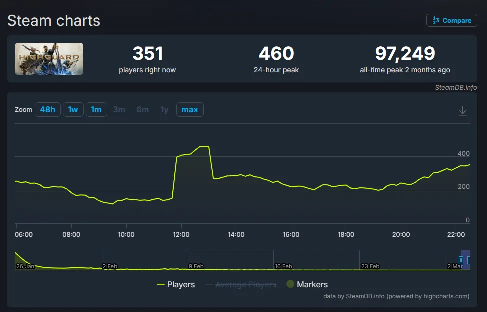 TGA 壓軸公開遊戲《高嶺鐵衛》宣布 3 月 12 日正式停運