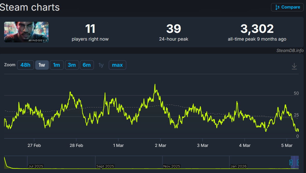 裁員怪給「商業間諜」？《心之眼》深陷泥淖，外媒揭露極其荒謬的抓戰犯邏輯