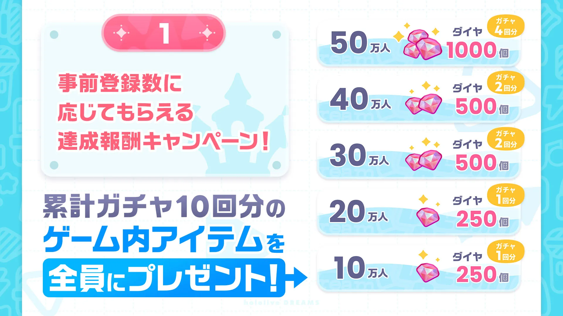 超過 50 位 holomem 加入！節奏養成遊戲《hololive Dreams》正式展開事前預約