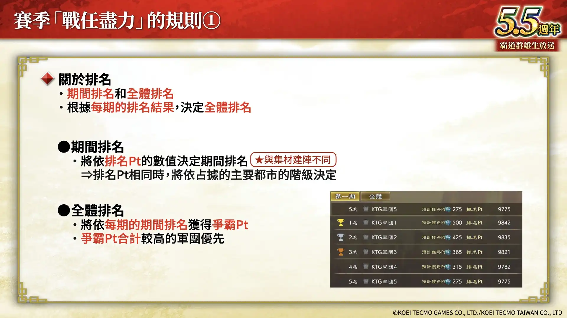 『三國志 霸道』新賽季「戰任盡力」開戰！全新 LR 武將「顏良」、「文醜」於 3 月更新登場