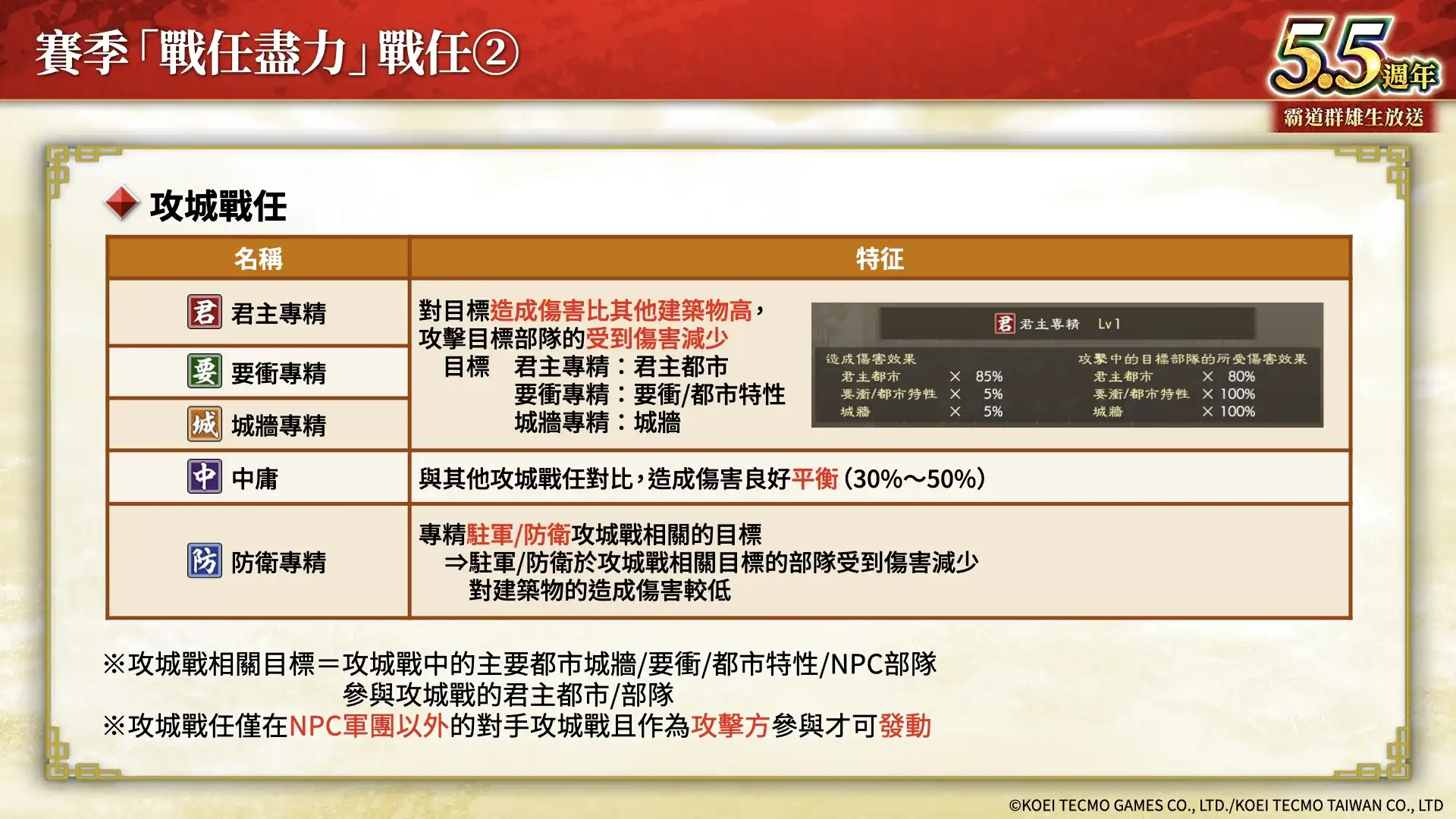 『三國志 霸道』新賽季「戰任盡力」開戰！全新 LR 武將「顏良」、「文醜」於 3 月更新登場