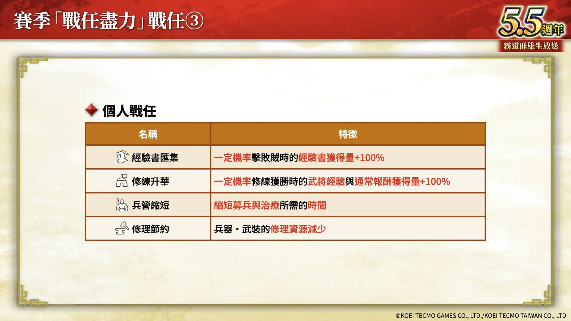 『三國志 霸道』新賽季「戰任盡力」開戰！全新 LR 武將「顏良」、「文醜」於 3 月更新登場