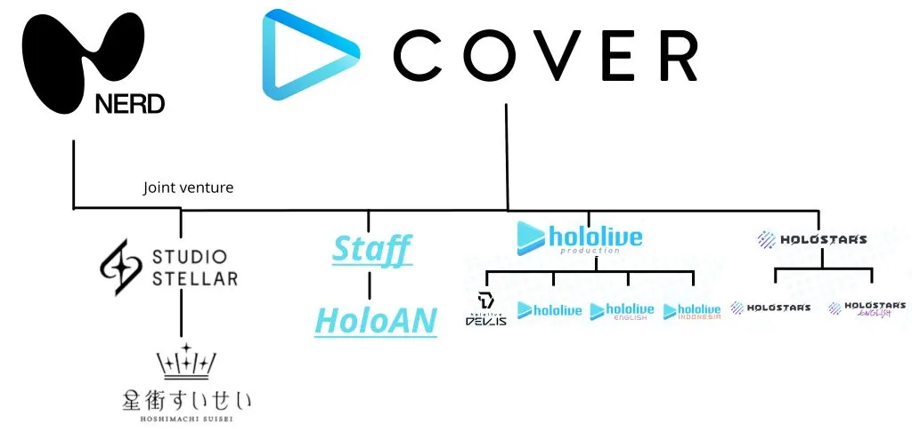 邁向東京巨蛋！hololive Vtuber 星街彗星成立個人事務所「Studio STELLAR」母公司 Cover 出資 NERD 展開全新支援體制