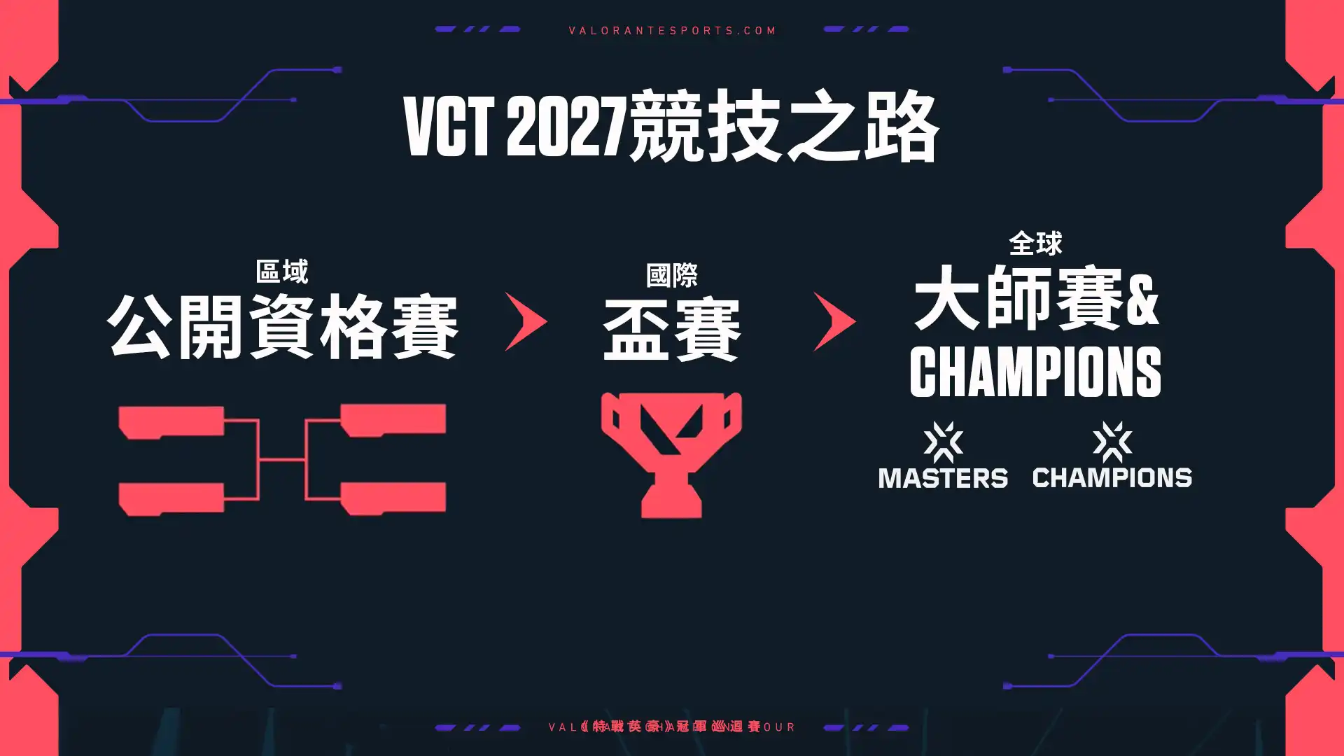 Riot Games 公布 VCT 2027 賽制：《特戰英豪》電競即將開啟以錦標賽為核心的全新未來
