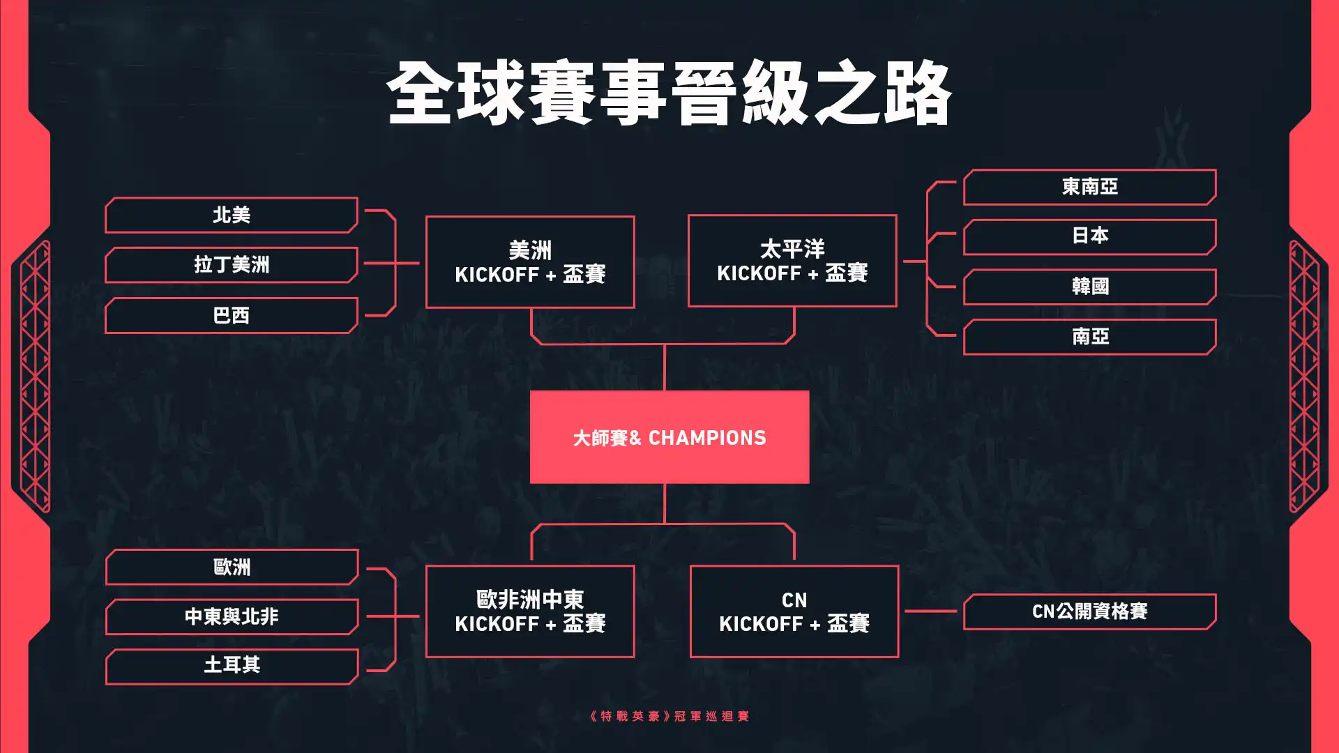 Riot Games 公布 VCT 2027 賽制：《特戰英豪》電競即將開啟以錦標賽為核心的全新未來