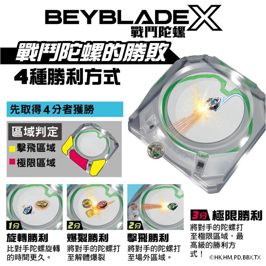 【獨家專訪】陀螺戰士之魂永不滅!解析戰鬥陀螺超越 20 年,仍讓大人小孩熱血沸騰的轉動魅力