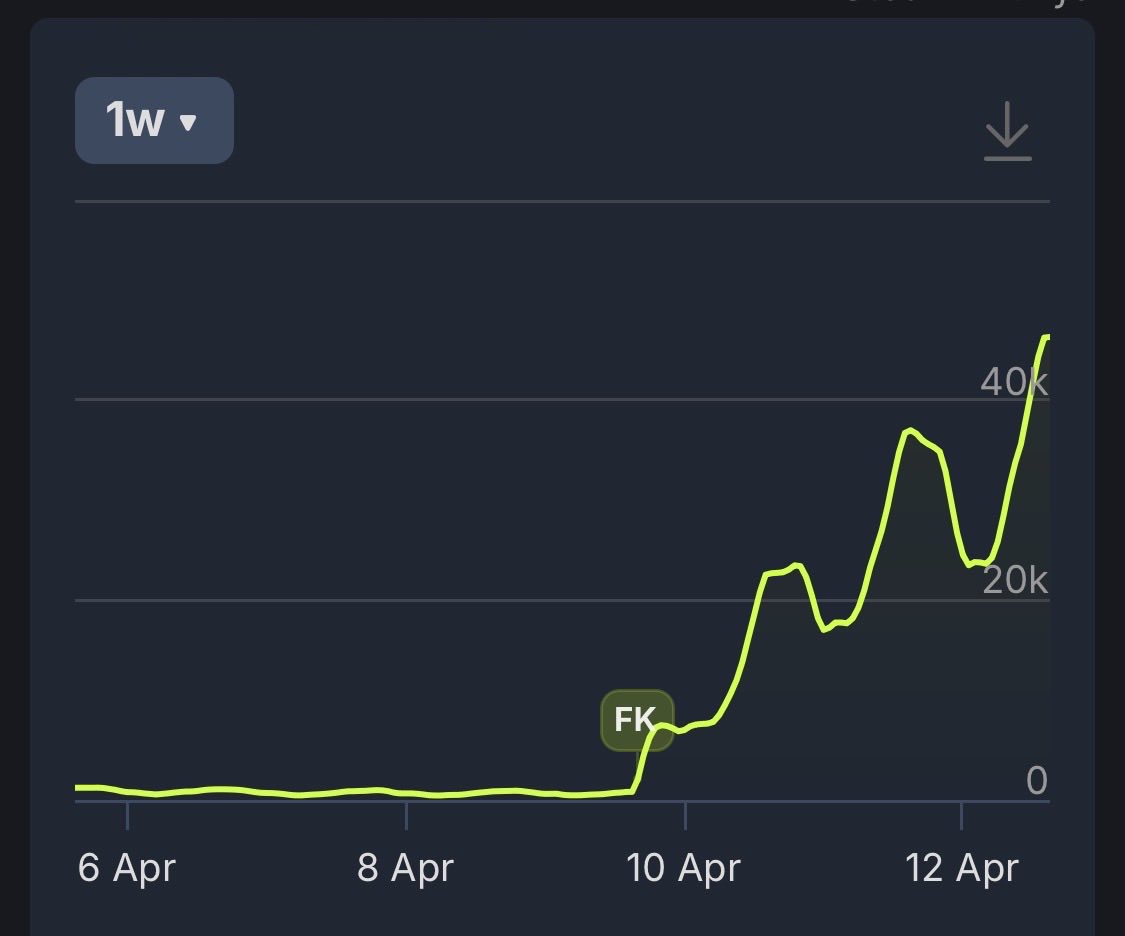遊戲本體限免帶動 DLC 銷量，初代《守墓人》創造 800 萬台幣營收