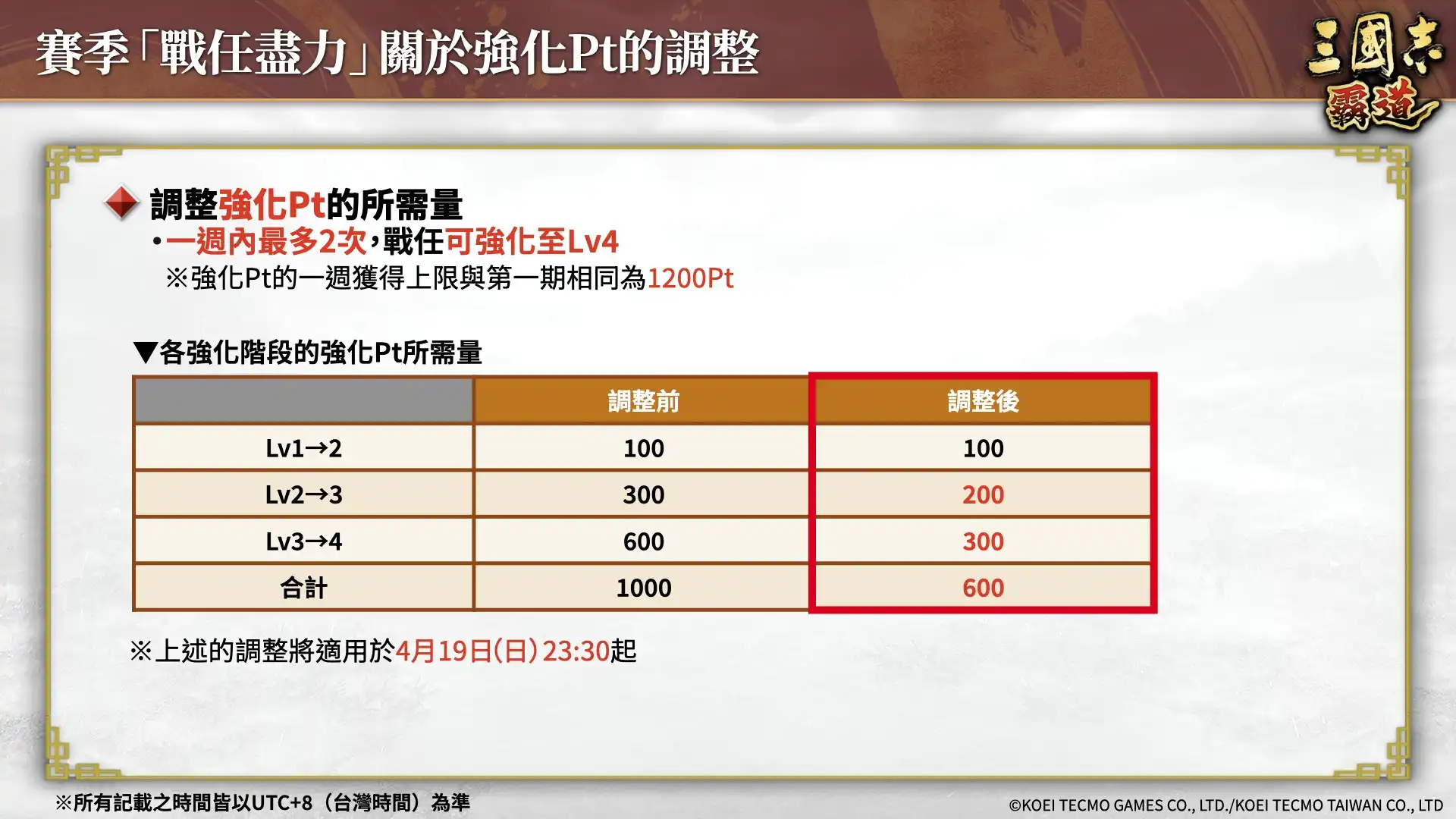 『三國志 霸道』賽季「戰任盡力」第二期開戰！新 LＲ武將「華雄」、「張良」於 4 月更新登場