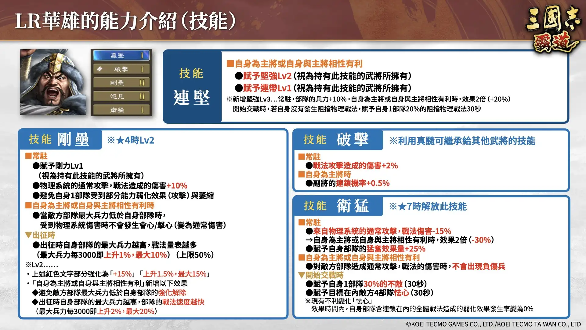 『三國志 霸道』賽季「戰任盡力」第二期開戰！新 LＲ武將「華雄」、「張良」於 4 月更新登場