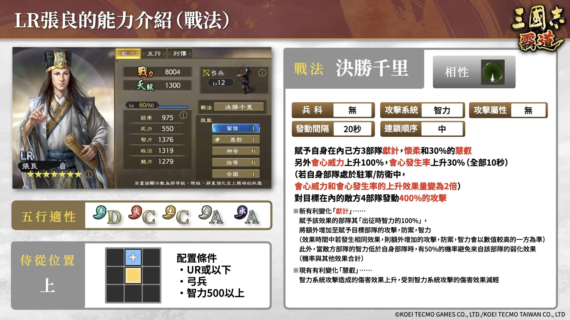 『三國志 霸道』賽季「戰任盡力」第二期開戰！新 LＲ武將「華雄」、「張良」於 4 月更新登場