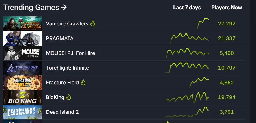 上市一天即登話題榜首，《吸血鬼爬行者》打造卡牌 Roguelite 嶄新節奏，掀起玩家關注