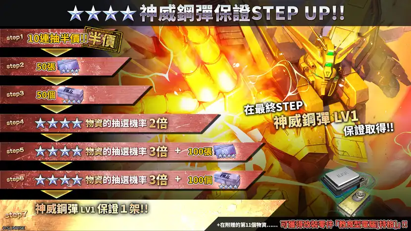 『機動戰士鋼彈　激戰任務２』4月30日後的最新情報公開！「神威鋼彈」＆「自由鋼彈」參戰PS5/PS4版！