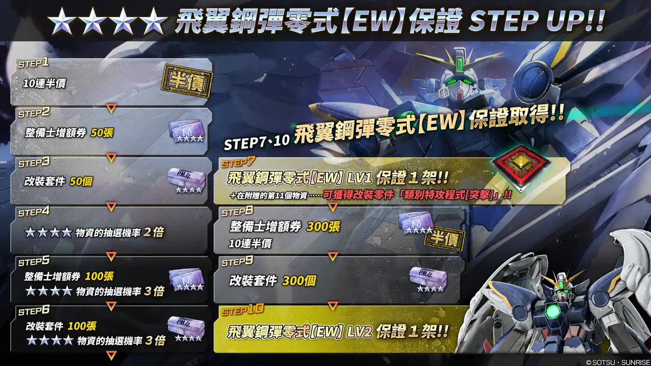 『機動戰士鋼彈　激戰任務２』4月30日後的最新情報公開！「神威鋼彈」＆「自由鋼彈」參戰PS5/PS4版！