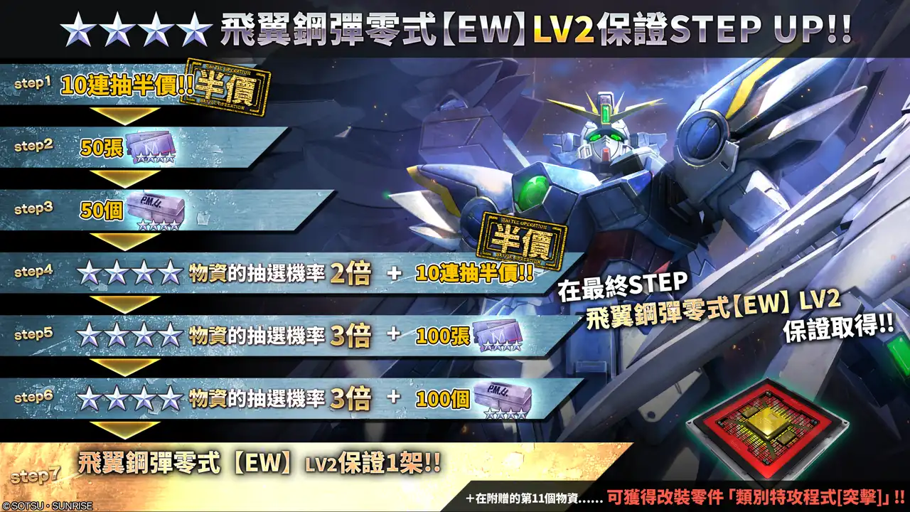 『機動戰士鋼彈　激戰任務２』4月30日後的最新情報公開！「神威鋼彈」＆「自由鋼彈」參戰PS5/PS4版！