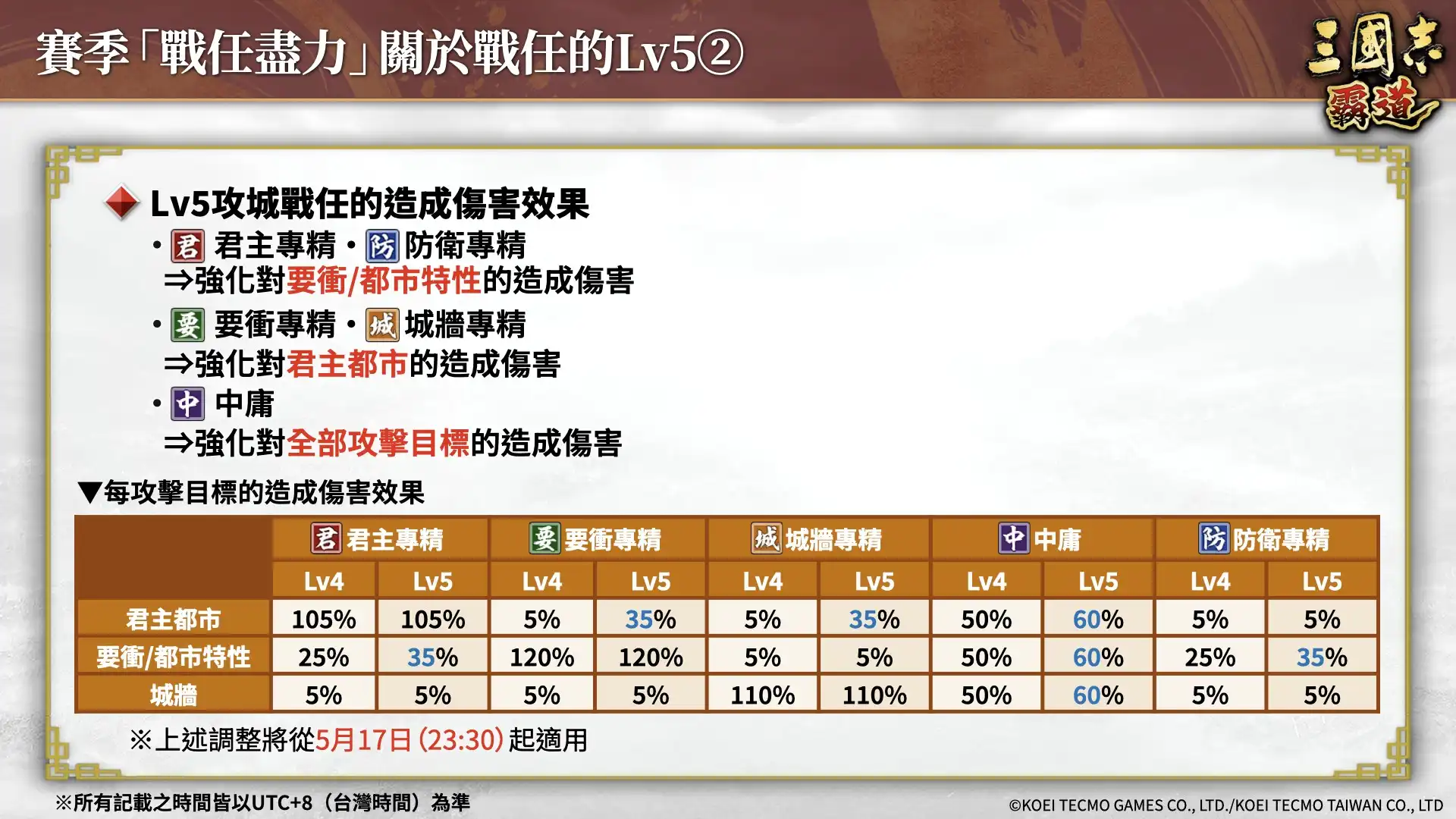 『三國志 霸道』賽季「戰任盡力」第三期開幕！全新LR武將「司馬師」、「司馬昭」於5月更新登場