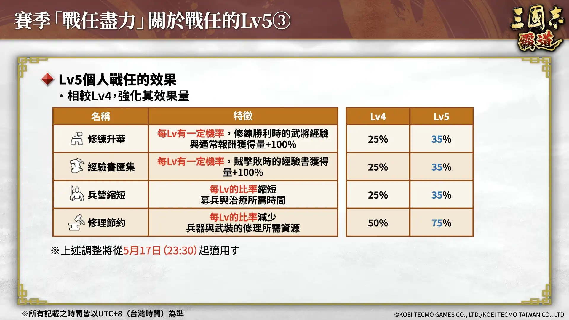 『三國志 霸道』賽季「戰任盡力」第三期開幕！全新LR武將「司馬師」、「司馬昭」於5月更新登場