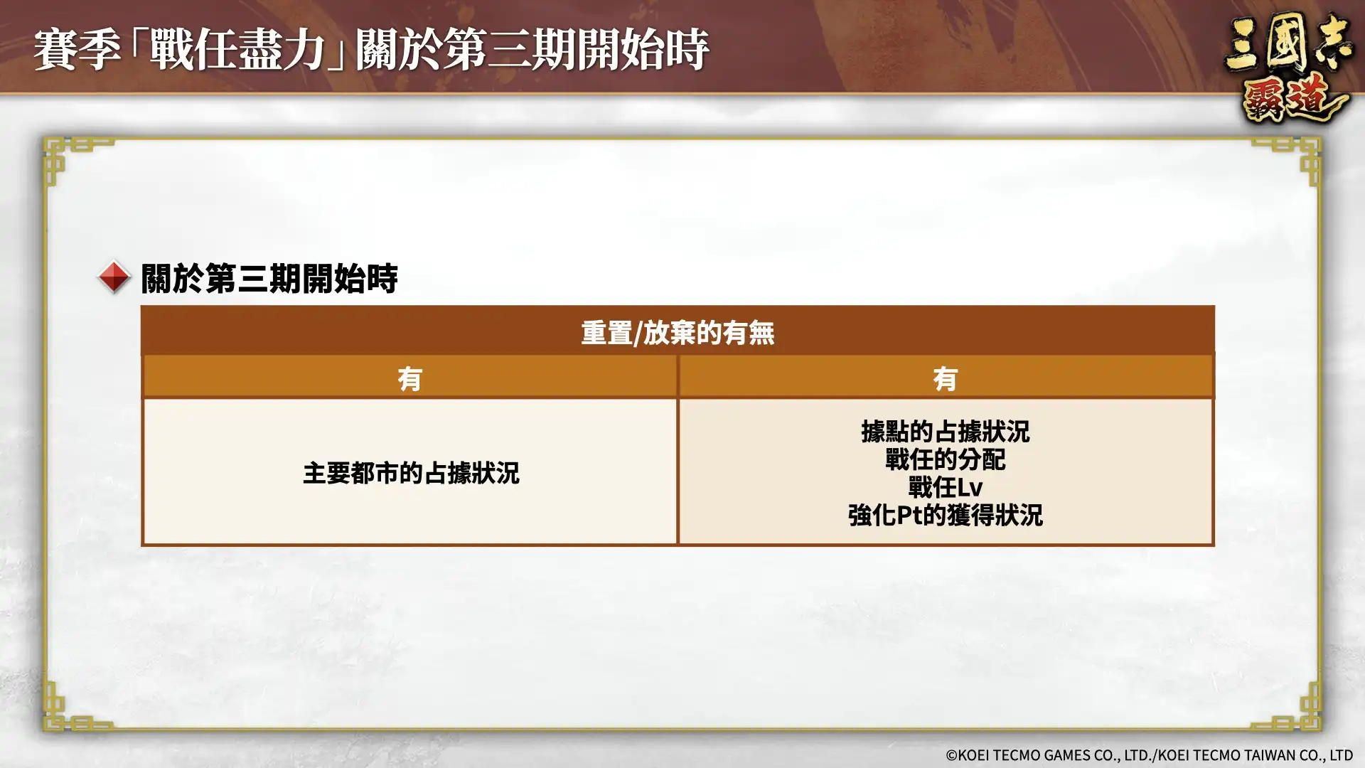 『三國志 霸道』賽季「戰任盡力」第三期開幕！全新LR武將「司馬師」、「司馬昭」於5月更新登場