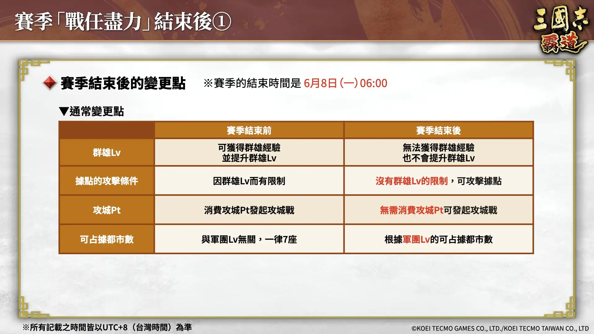 『三國志 霸道』賽季「戰任盡力」第三期開幕！全新LR武將「司馬師」、「司馬昭」於5月更新登場