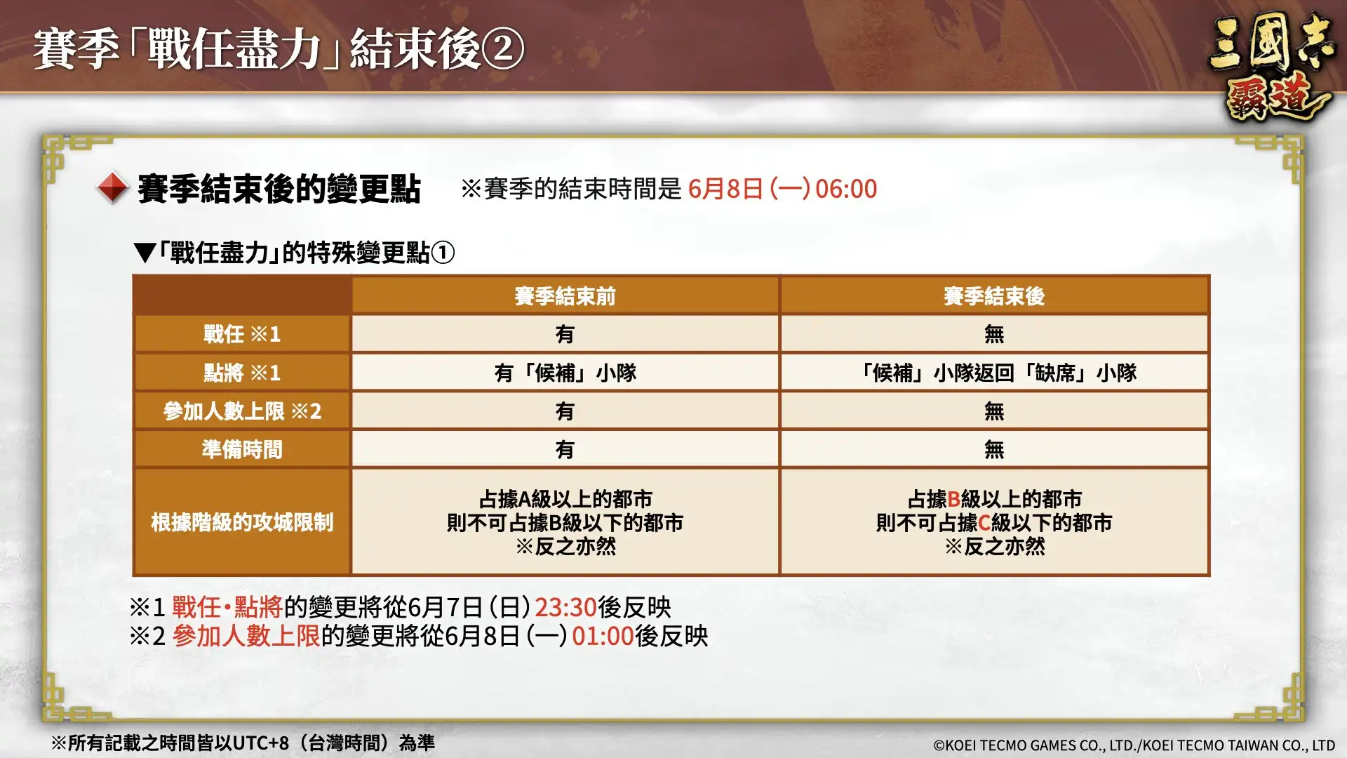 『三國志 霸道』賽季「戰任盡力」第三期開幕！全新LR武將「司馬師」、「司馬昭」於5月更新登場