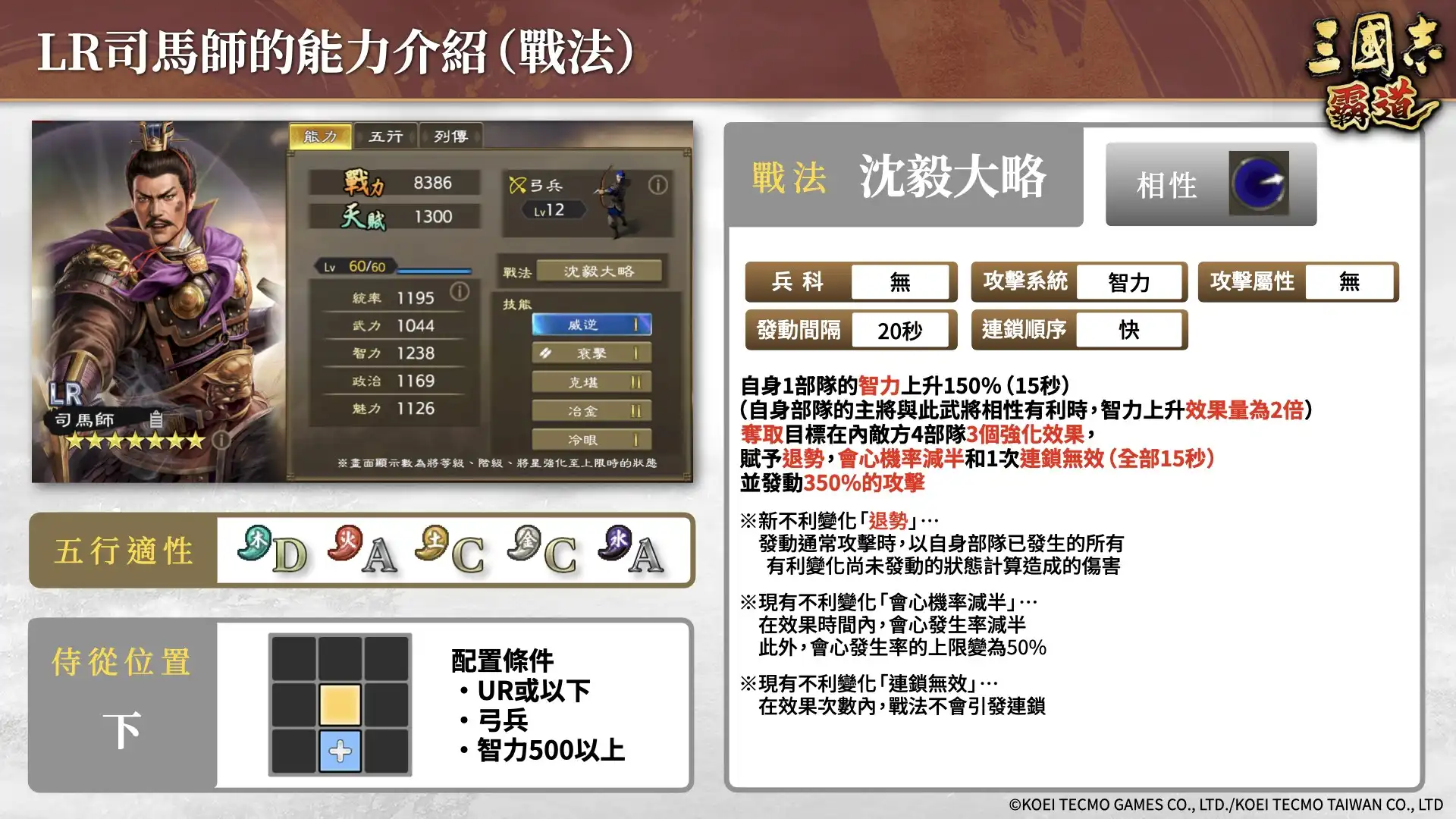 『三國志 霸道』賽季「戰任盡力」第三期開幕！全新LR武將「司馬師」、「司馬昭」於5月更新登場