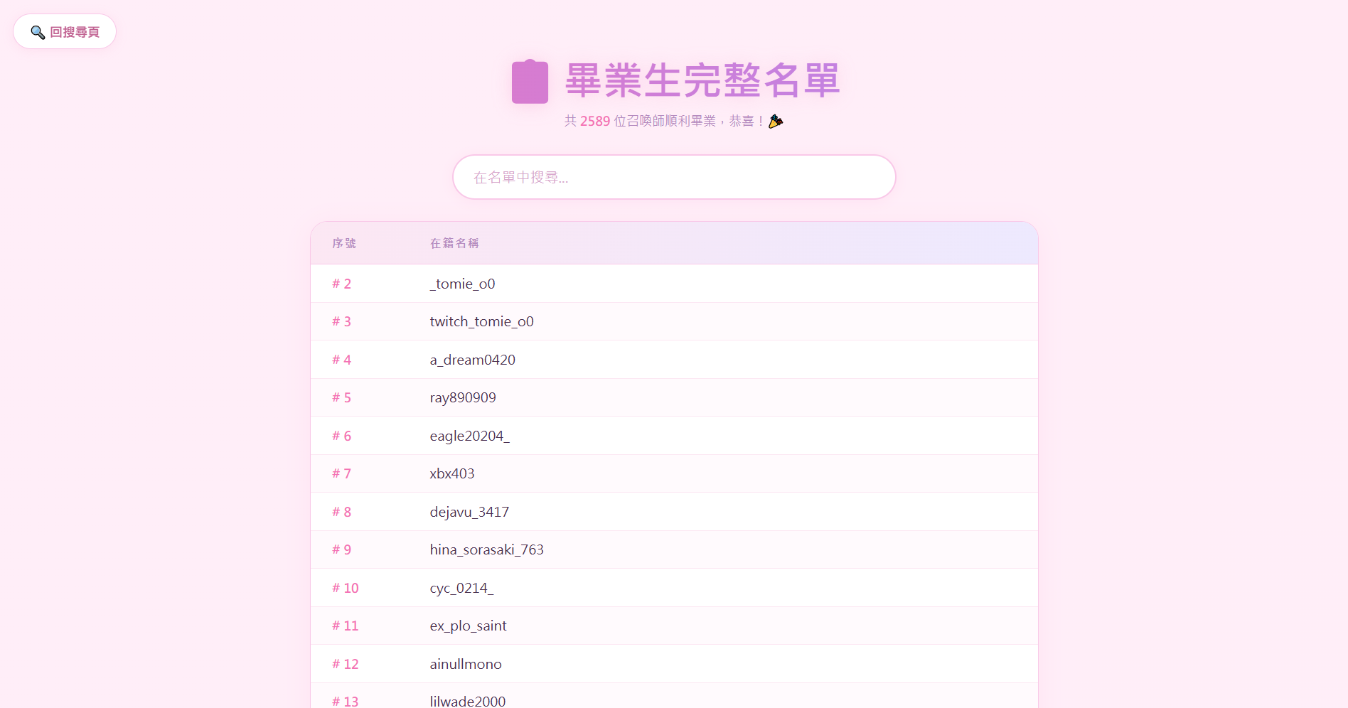 《英雄聯盟》亞運名單人選爭議延燒 激進粉絲自製封鎖名單遭網友備份 Threads 全面延燒中