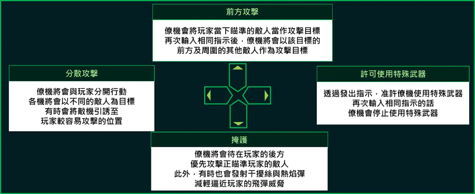 空戰奇兵 13
