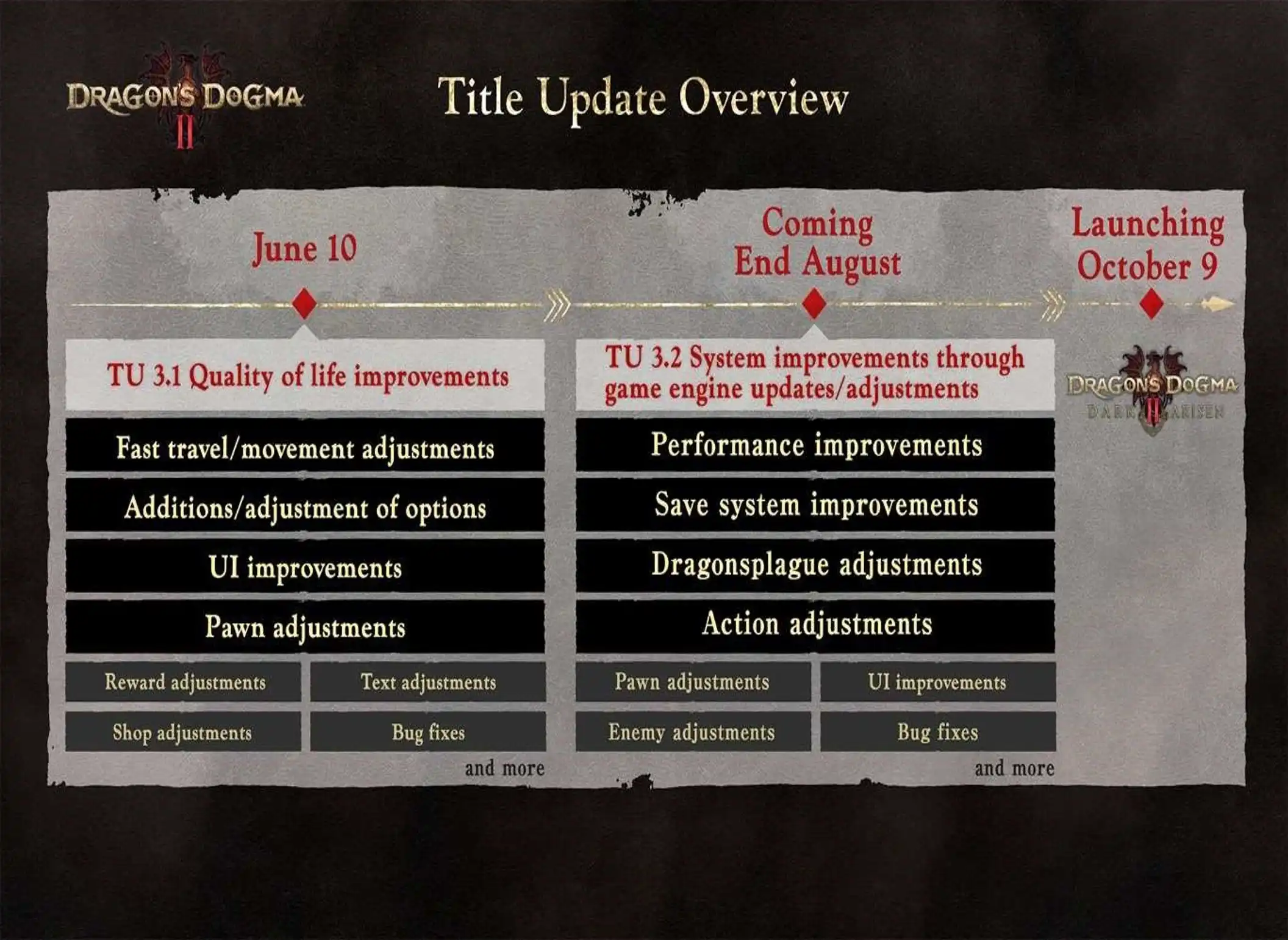 Dragon's Dogma 2 5