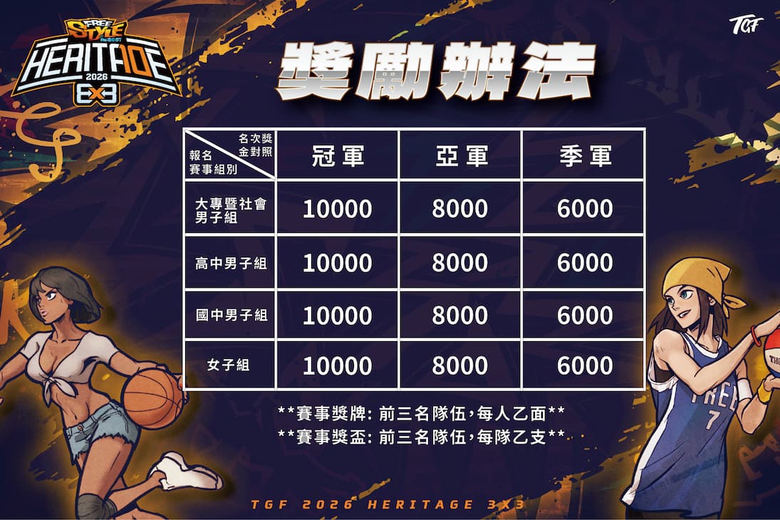 《FreeStyle: Reboot》冠名「 2026 TGF傳續盃3x3鬥牛賽」北中南巡迴賽事熱力引爆街籃神作跨界助陣，爭奪萬元獎金與專屬戰袍，即日起開放報名！