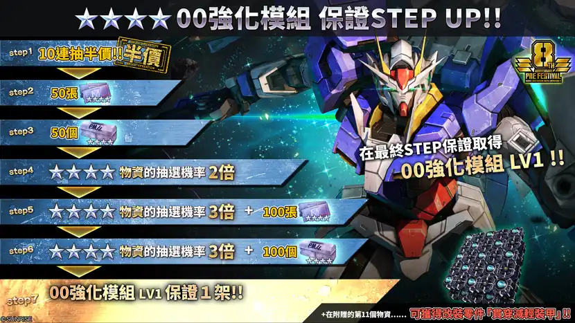 機動戰士鋼彈 4