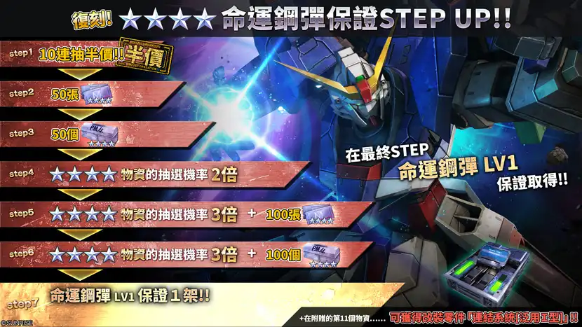  PlayStation®5/PlayStation®4/Steam®『機動戰士鋼彈　激戰任務２』『機動戰士鋼彈00』「００強化模組」＆「須佐之男」確定參戰！