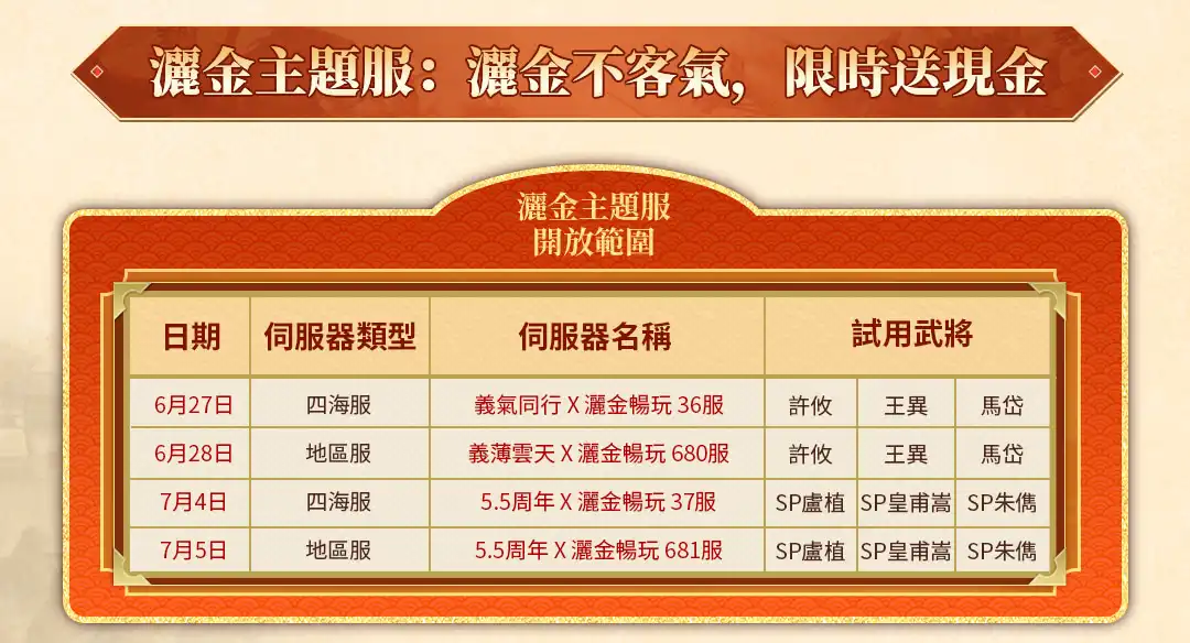 三國志・戰略版 5