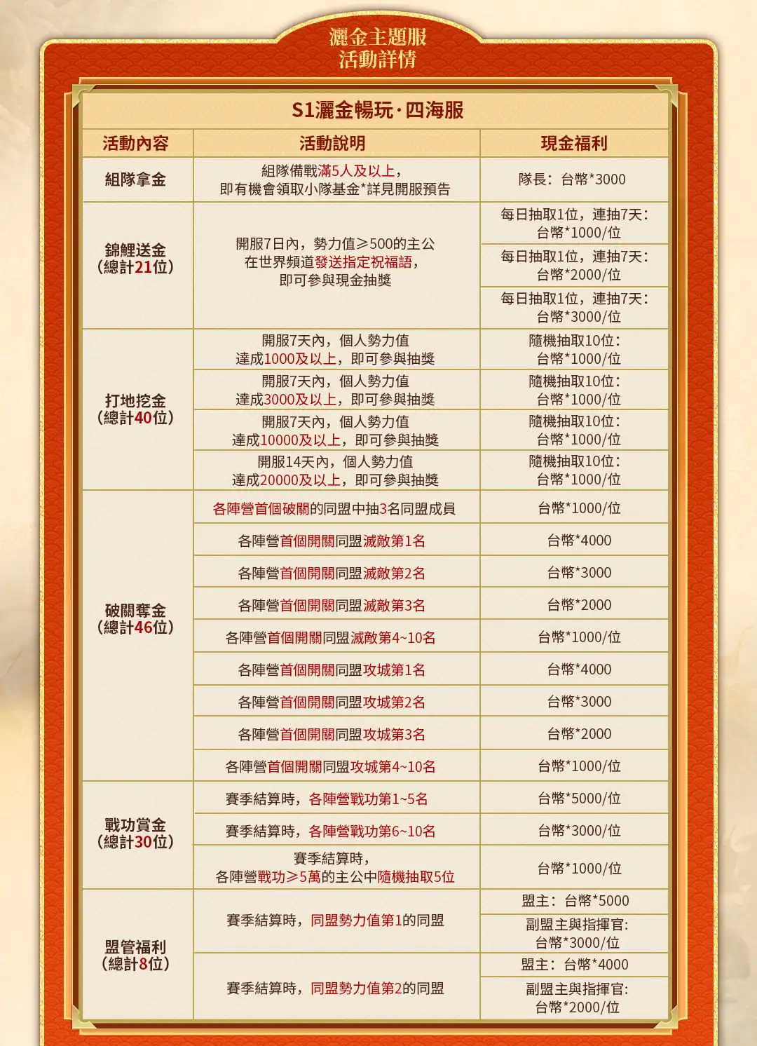 三國志・戰略版 6