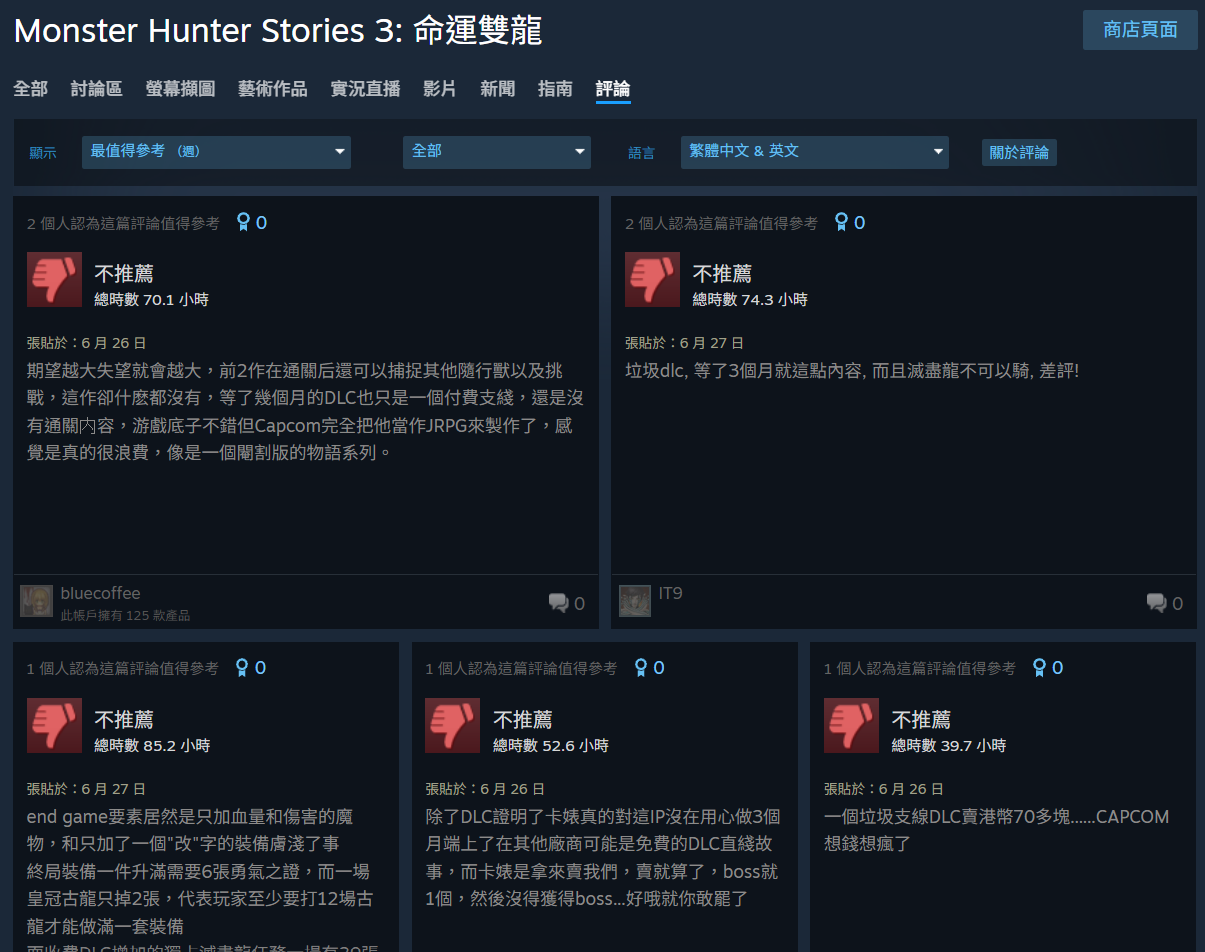 《魔物獵人物語：命運雙龍》DLC「盧迪篇」評價翻車　Steam 好評率僅有 8%！