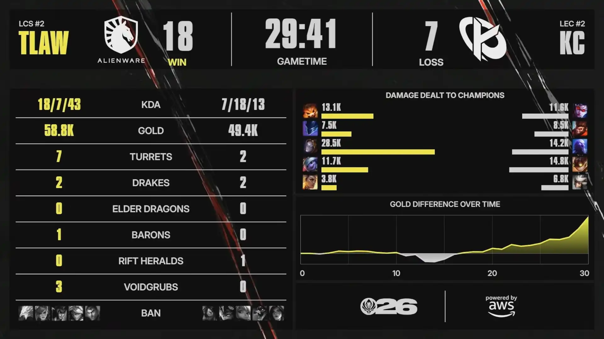 MSI 6