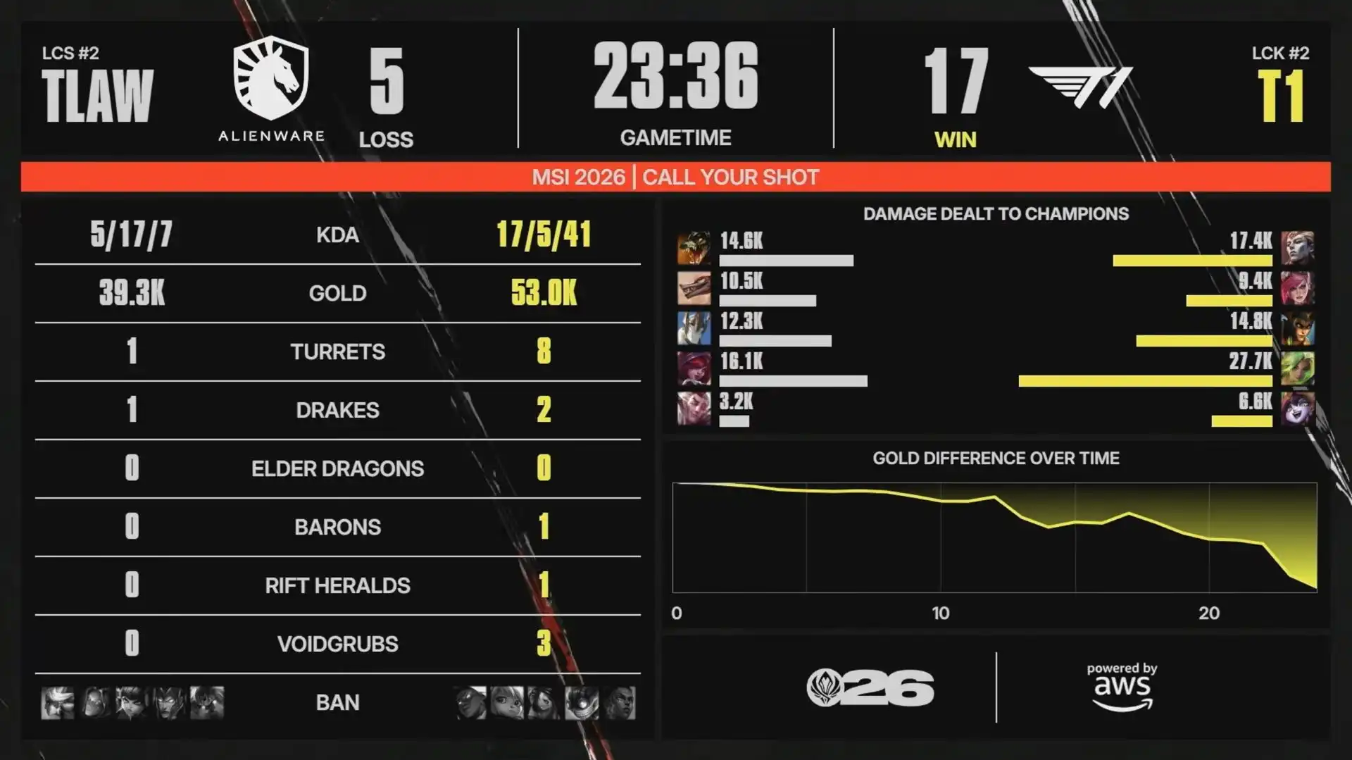MSI 20