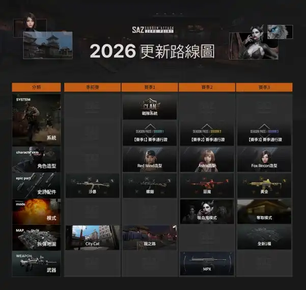 突擊風暴：零點 2